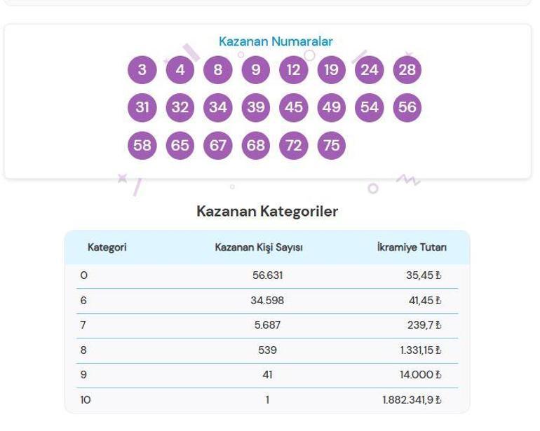 SON DAKİKA ON NUMARA SONUÇLARI AÇIKLANDI 30 MAYIS 2025 | Milli Piyango Online ile On Numara sonuçları nasıl öğrenilir Sonuç sorgulama ekranı