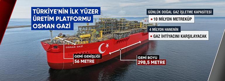 Osman Gazi görev yerine ulaştı: Karadenizde doğal gaz üretimi iki katına çıkacak