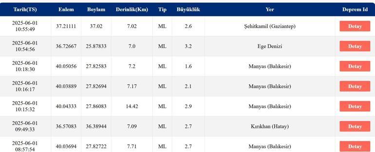 SON DAKİKA DEPREM Bingölde Deprem mi Oldu, Kaç Büyüklüğünde 1 Haziran AFAD, Kandilli Rasathanesi Son Depremler