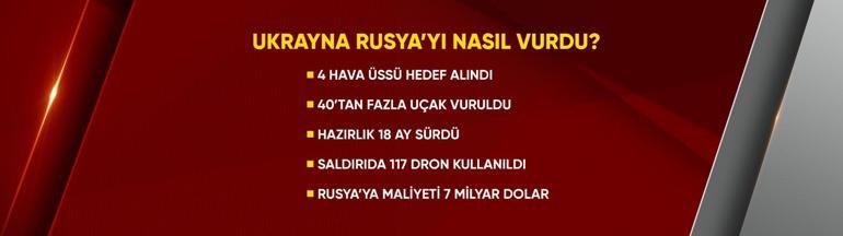 Ukraynadan Rusyaya tarihi saldırı Bir buçuk yıllık tuzak nasıl kuruldu Hedefinde bu iki uçak vardı...