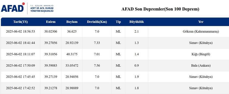  Yakınımda, şimdi Bugün deprem oldu mu 3 Haziran 2025artçı en son depremler listesi