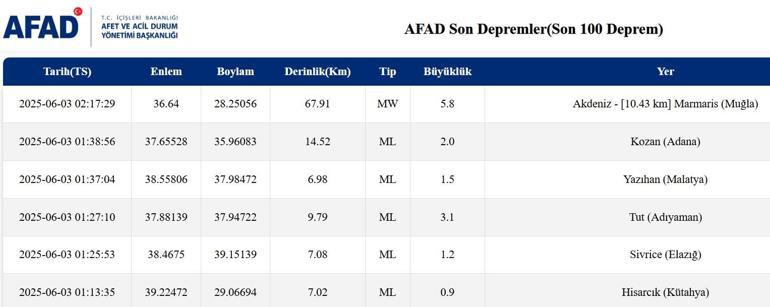 Muğlada deprem Bodrum ve Marmariste hissedildi EN SON DEPREMLER: Yakınımda, şimdi Bugün deprem oldu mu 3 Haziran 2025artçı en son depremler listesi