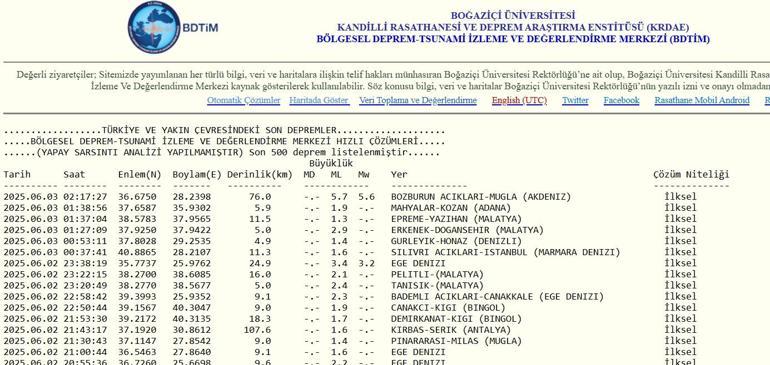 Muğlada deprem Bodrum ve Marmariste hissedildi EN SON DEPREMLER: Yakınımda, şimdi Bugün deprem oldu mu 3 Haziran 2025artçı en son depremler listesi