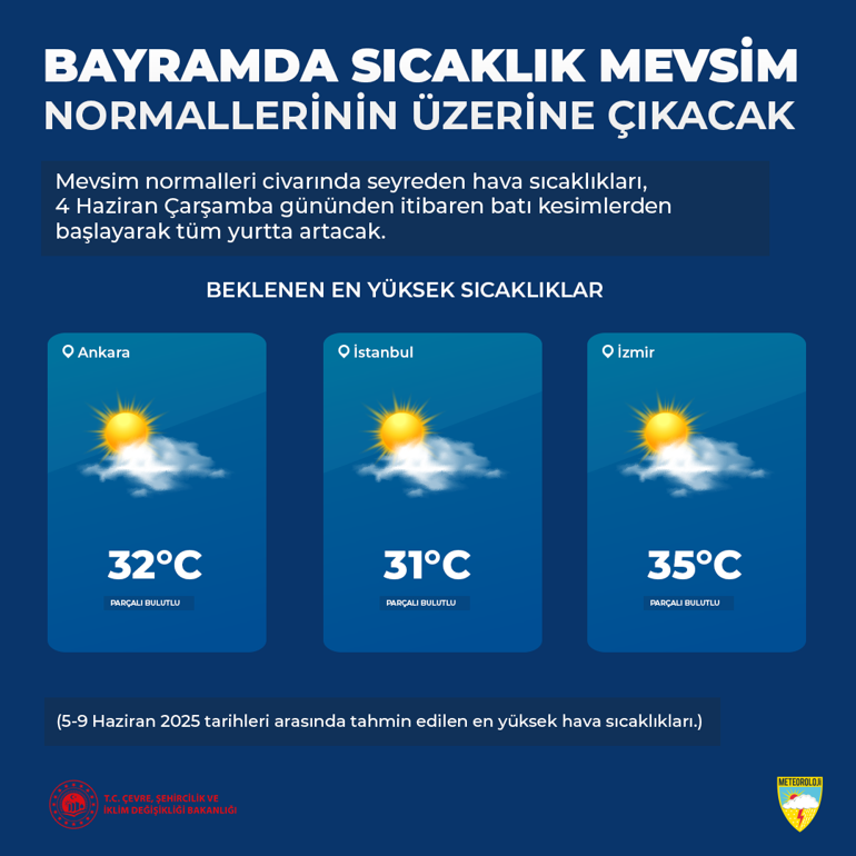 Kurban Bayramı’nda hava nasıl olacak Meteoroloji’den 5 günlük tahmin