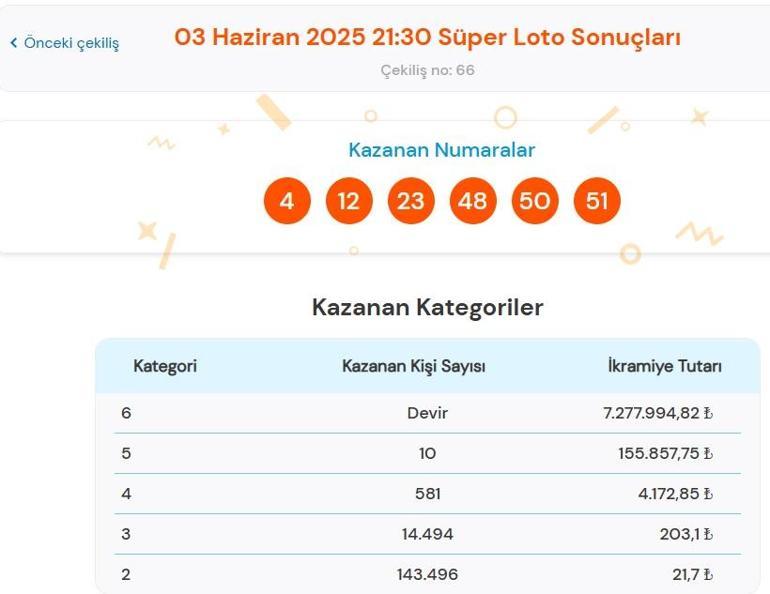 Son dakika: Süper Loto çekilişi sonuçları belli oldu 3 Haziran 2025 Salı akşamı Süper Loto bilet sonucu sorgulama ekranı