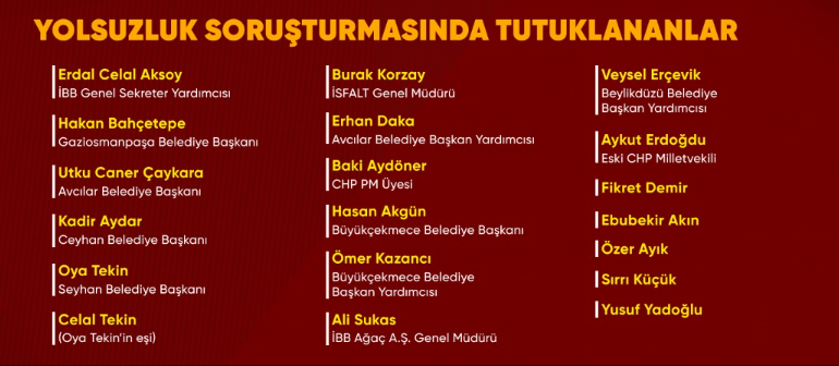SON DAKİKA | İBB yolsuzluk operasyonu... Aykut Erdoğdu ve Hasan Akgün dahil 22 şüpheli tutuklandı