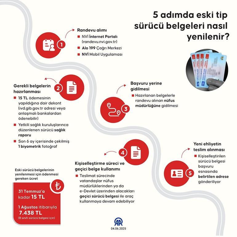 Eski ehliyetler için son fırsat: 15 TL yerine 7.438 TL ödemeyin Yeni ehliyet için 5 kolay adım...