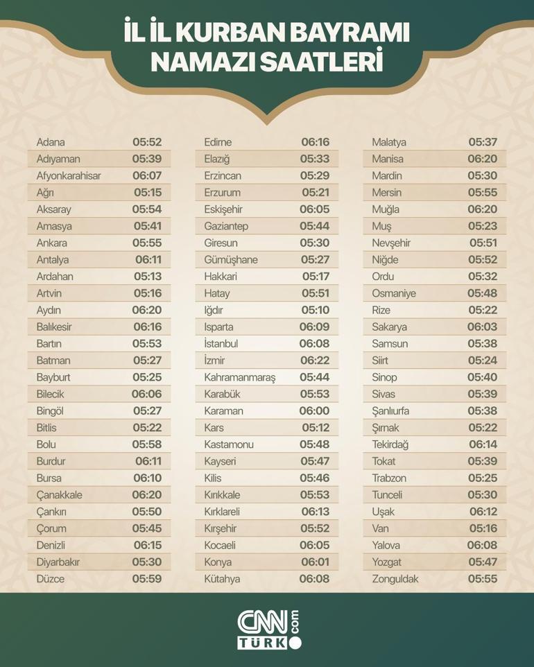 2025 KURBAN BAYRAMI NAMAZI SAAT KAÇTA İl il bayram namazı saatleri: Diyanet 81 il için bayram namazı vakitlerini duyurdu