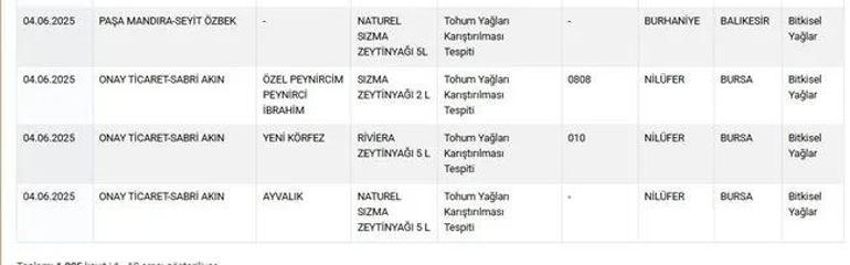 Tarım Bakanlığı hileli ürünleri açıkladı Sucukta deri, baharatta boya...