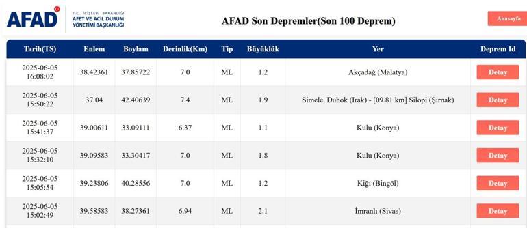 SON DAKİKA DEPREM 5 Haziran deprem mi oldu, nerede, kaç şiddetinde AFAD ve Kandilli Rasathanesi son depremler listesi