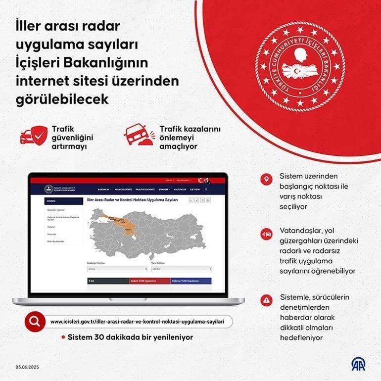 Trafikte gizli radar uygulaması başlatıldı Sayıları erişime açıldı