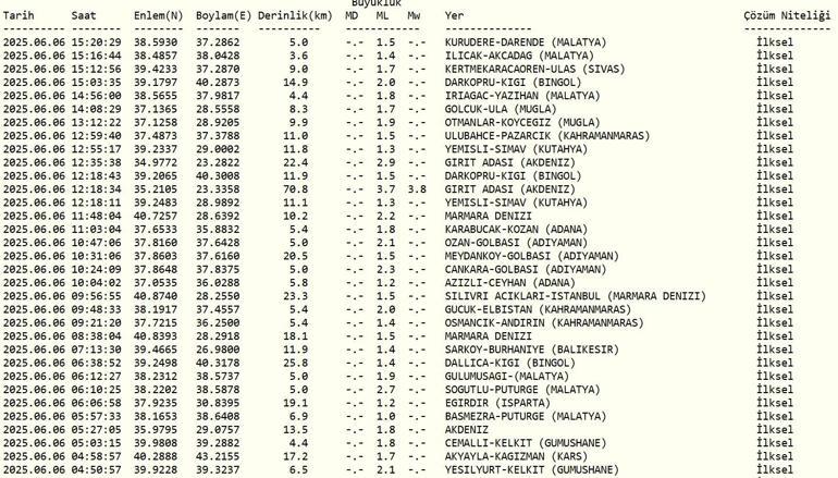 SON DAKİKA DEPREM Deprem mi Oldu, Kaç Büyüklüğünde 6 Haziran AFAD, Kandilli Rasathanesi Son Depremler