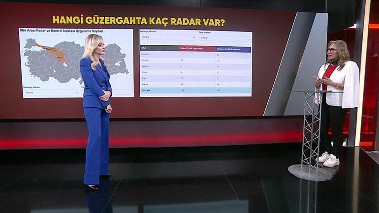 Yeni radar uygulaması nasıl işliyor