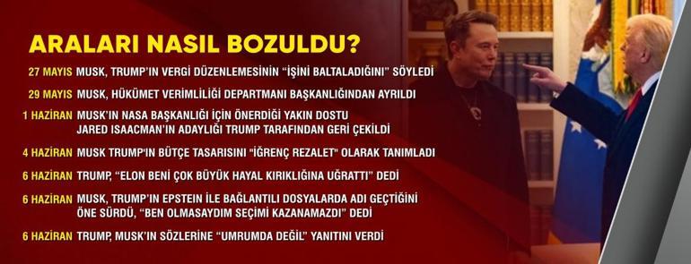 İşte tarih tarih detaylar: Trump ve Muskın arası nasıl bozuldu