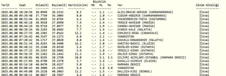 SON DAKİKA DEPREM 8 Haziran deprem mi oldu, nerede, kaç şiddetinde AFAD ve Kandilli Rasathanesi son depremler listesi