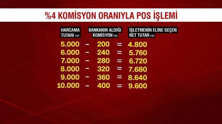 Bankalardan soygun gibi komisyon