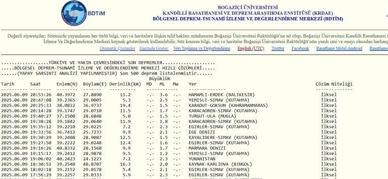 Balıkesirde deprem İstanbulda deprem mi oldu Bu akşam, Yakınımda hissedilen depremler 9 Haziran 2025 İstanbul artçı en son depremler listesi