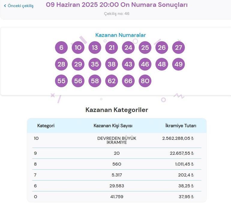 Bugünkü On Numara çekilişi sonuçları belli oldu 9 Haziran 2025 On Numara bilet sonucu sorgulama ekranı...