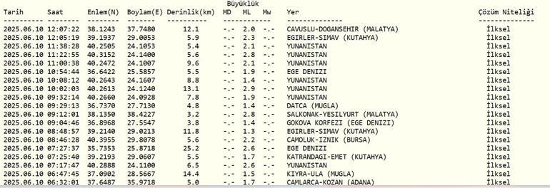KÜTAYHADA DEPREM Kütahyada deprem mi oldu Deprem kaç şiddetinde oldu Uşak, Manisa, Balıkesir, Bursa ve civar illerden de hissedildi