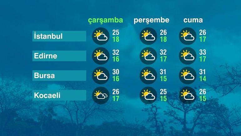 11 HAZİRAN HAVA DURUMU: Bugün Hava Nasıl Olacak Meteoroloji’den Sağanak Uyarısı