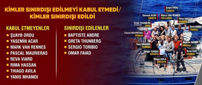 Suçları Gazzeye yemek, ilaç götürmek Sınır dışı kararını reddettiler, ne ile yargılanacak