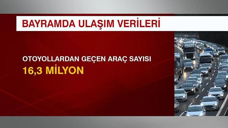 Kurban Bayramı ulaşım verileri açıklandı
