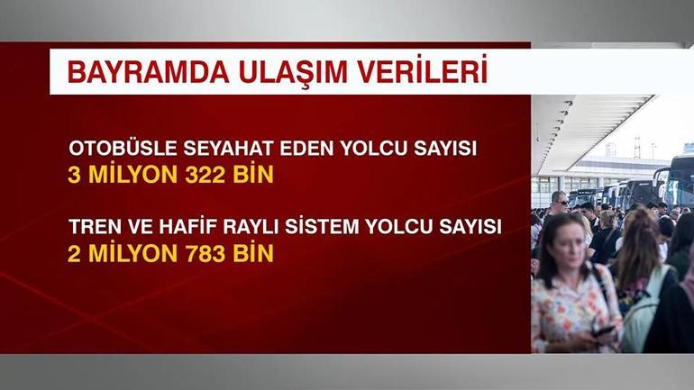 Kurban Bayramı ulaşım verileri açıklandı