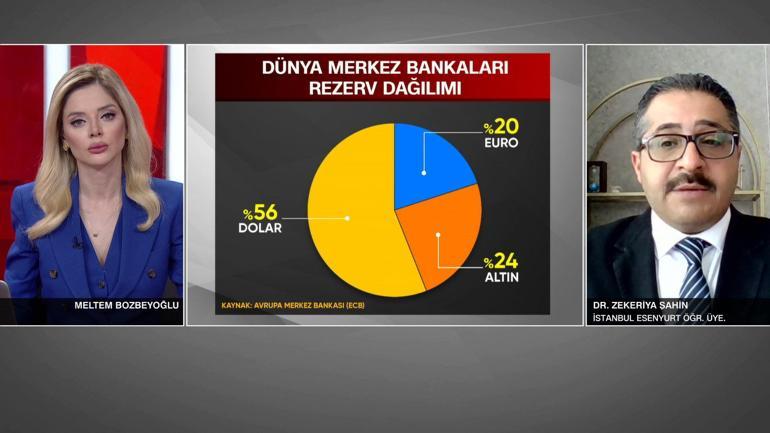 REZERV SAVAŞINDA TAHT DEĞİŞTİ | Merkez bankaları altına sığındı: euro geriledi