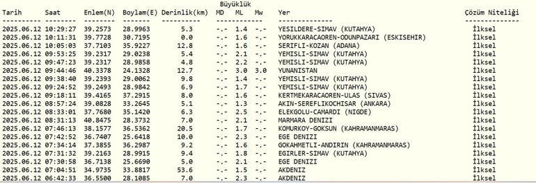 DEPREM SON DAKİKA 12 Haziran Perşembe deprem mi oldu, nerede, kaç şiddetinde AFAD ve Kandilli Rasathanesi son depremler listesi