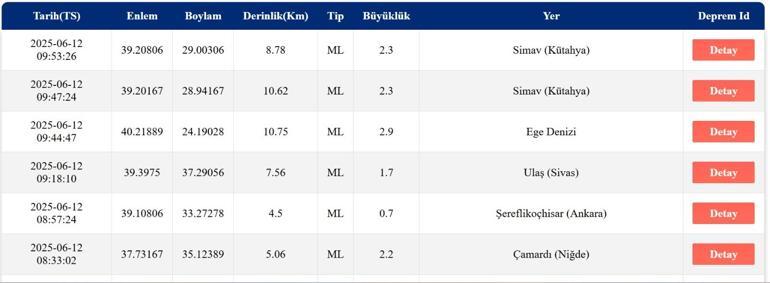DEPREM SON DAKİKA 12 Haziran Perşembe deprem mi oldu, nerede, kaç şiddetinde AFAD ve Kandilli Rasathanesi son depremler listesi