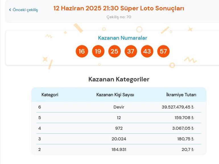 Son dakika: Süper Loto çekilişi sonuçları belli oldu 12 Haziran 2025 Perşembe akşamı Süper Loto bilet sonucu sorgulama ekranı
