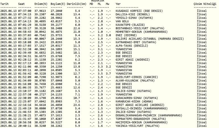 SON DAKİKA DEPREM Deprem mi Oldu, Nerede 13 Haziran AFAD, Kandilli Rasathanesi Son Depremler