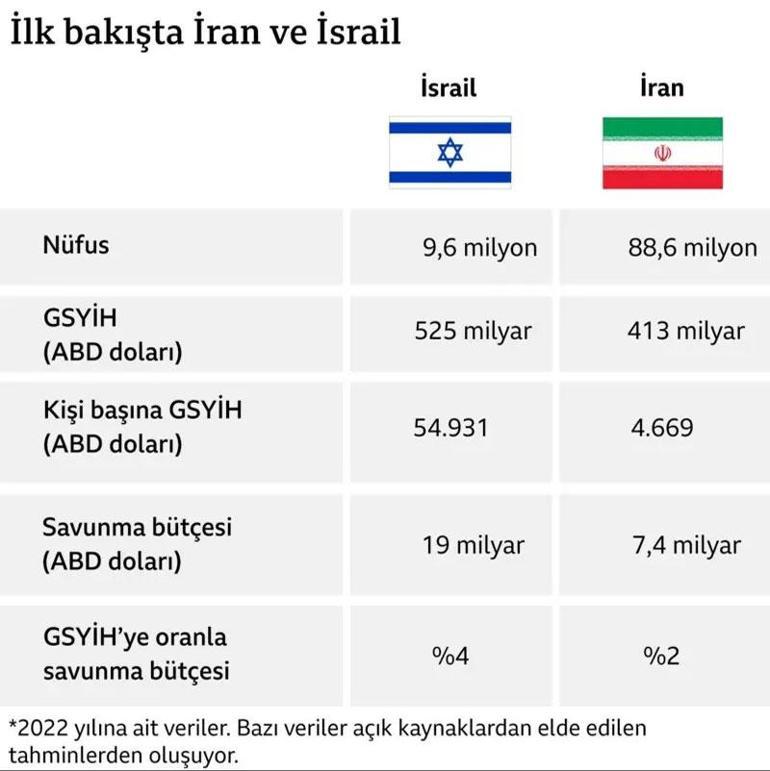 SON DAKİKA... İsrailden İrana saldırdı, misilleme geldi | İrandan Sadık Vaad-3 operasyonu | İşte anbean yaşananlar