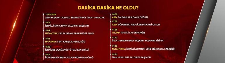 İran intikam bayrağını çekti Dakika dakika neler yaşandı