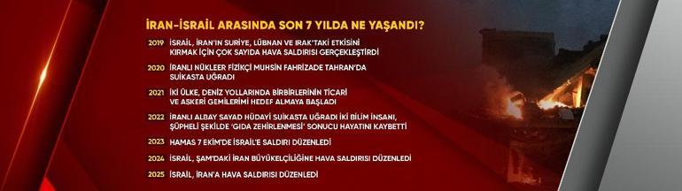 İran İsrail arasında son 7 yılda ne yaşandı