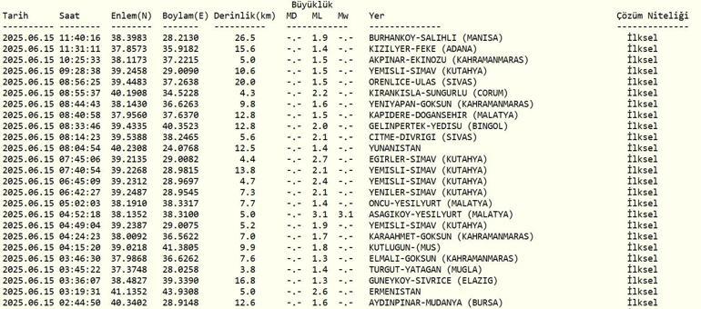 DEPREM SON DAKİKA 15 Haziran Pazar deprem mi oldu, nerede, kaç şiddetinde AFAD ve Kandilli Rasathanesi son depremler listesi