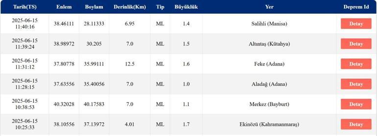 DEPREM SON DAKİKA 15 Haziran Pazar deprem mi oldu, nerede, kaç şiddetinde AFAD ve Kandilli Rasathanesi son depremler listesi