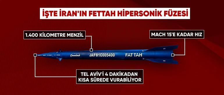 İran-İsrail savaşında en sıcak gün Tahran ilk kez Fettah Hipersoniki ateşledi