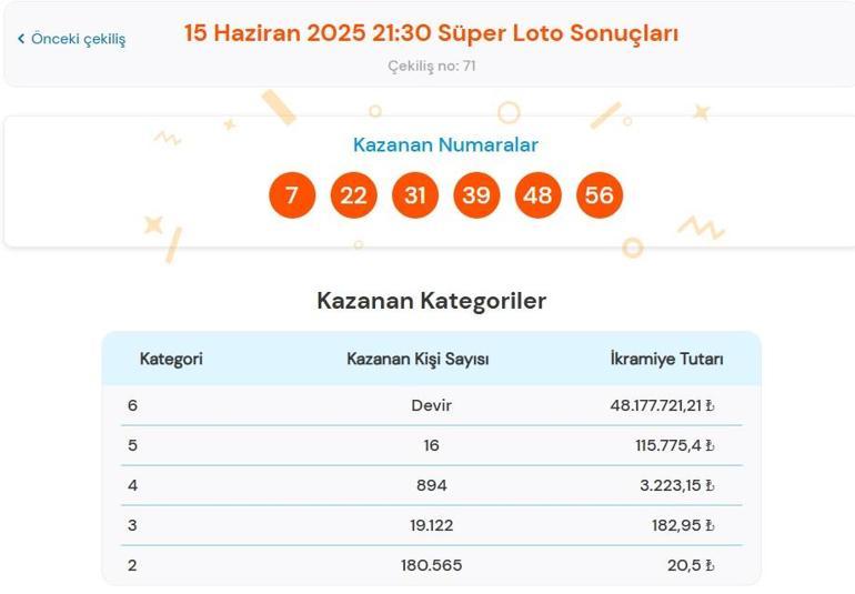 Son dakika: Süper Loto çekilişi sonuçları belli oldu 15 Haziran 2025 Pazar akşamı Süper Loto bilet sonucu sorgulama ekranı