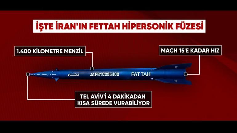 Hipersonik füzeler devreye sokuldu İran Demir Kubbeyi nasıl deldi