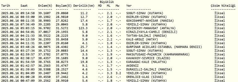 DEPREM SON DAKİKA 16 Haziran Pazartesi deprem mi oldu, nerede, kaç şiddetinde AFAD ve Kandilli Rasathanesi son depremler listesi