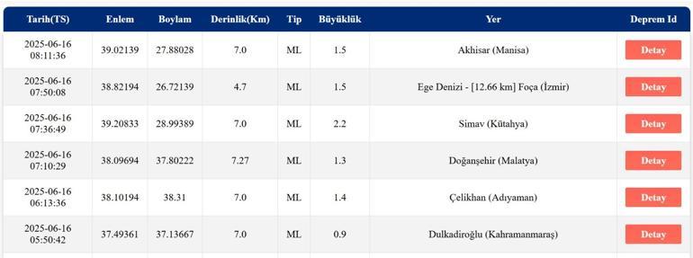 DEPREM SON DAKİKA 16 Haziran Pazartesi deprem mi oldu, nerede, kaç şiddetinde AFAD ve Kandilli Rasathanesi son depremler listesi