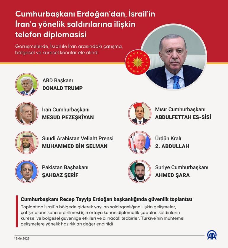 SON DAKİKA HABERİ... Cumhurbaşkanı Erdoğan, Pezeşkiyan ve Putin ile telefonda görüştü