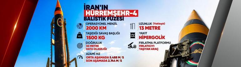 İran’ın gizli silahı Hürremşehr mi İşte özellikleri…