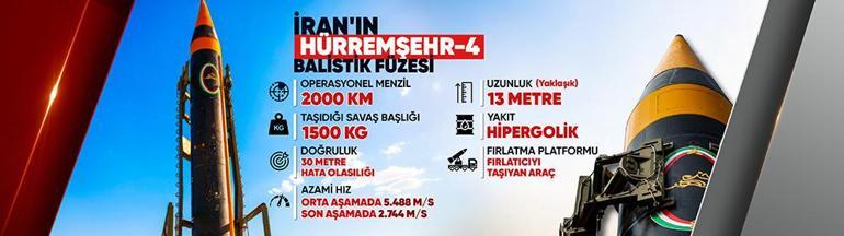 İranın henüz devreye girmeyen silahı: Canavar füzesi