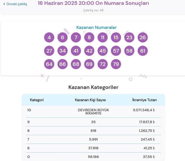 Bugünkü On Numara çekilişi sonuçları belli oldu 16 Haziran 2025 On Numara bilet sonucu sorgulama ekranı...