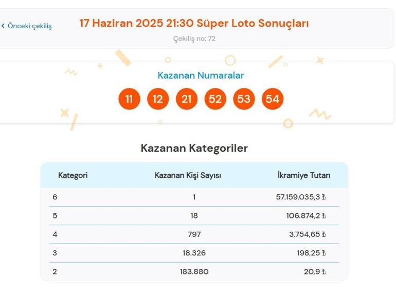 Son dakika: Süper Loto çekilişi sonuçları belli oldu 17 Haziran 2025 Salı akşamı Süper Loto bilet sonucu sorgulama ekranı