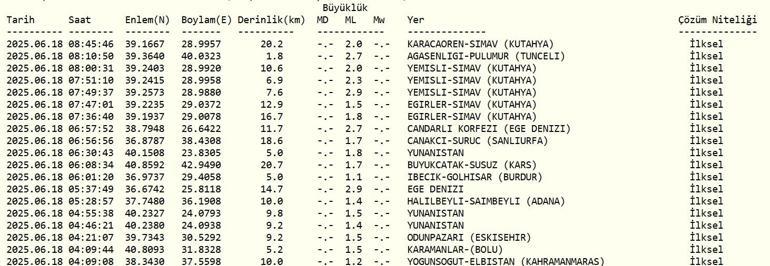 DEPREM SON DAKİKA 18 Haziran Çarşamba deprem mi oldu, nerede, kaç şiddetinde AFAD ve Kandilli Rasathanesi son depremler listesi