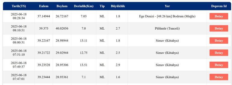 DEPREM SON DAKİKA 18 Haziran Çarşamba deprem mi oldu, nerede, kaç şiddetinde AFAD ve Kandilli Rasathanesi son depremler listesi