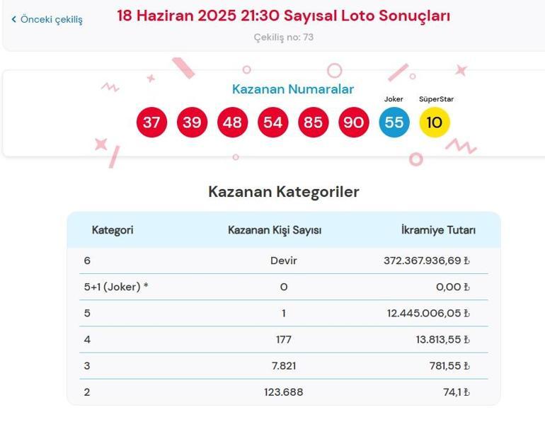 Son dakika: Bugünkü Sayısal Loto çekilişi sonuçları belli oldu 18 Haziran 2025 Çılgın Sayısal Loto bilet sonucu sorgulama ekranı